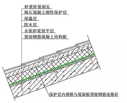 屋面防水怎么做?最詳細全面的解決方案在這！ 第4張