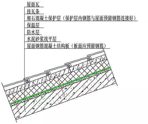 屋面防水怎么做?最詳細全面的解決方案在這！ 第3張