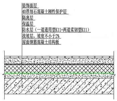 屋面防水怎么做?最詳細全面的解決方案在這！ 第2張