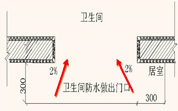 廚房衛(wèi)生間防水應(yīng)該如何做？細(xì)部標(biāo)準(zhǔn)做法照片展示！ 第9張