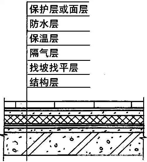 屋頂防水最新工藝技術(shù) 第1張 屋頂防水最新工藝技術(shù) 第1張
